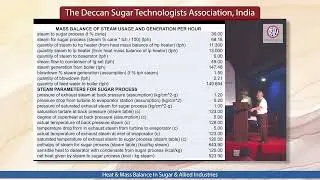 Heat & Mass Balance case study of Cogen Plant