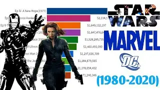 Star Wars vs Marvel vs DC : Most Money Grossing Movies (1980-2020)