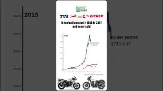 🚀 TVS Motor vs. Eicher Motors: What ₹1,000 Invested in 2007 Would Be Worth Today! 🚀