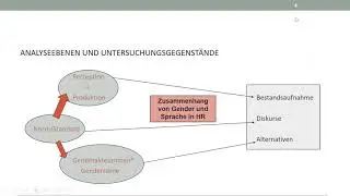 Gendergerechter Sprachgebrauch als &bdquo;Anti Sprache&ldquo;  Feministische Sprachkritik in Kroatien