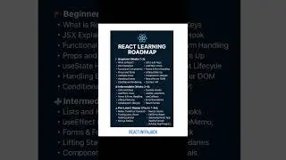 REACT JS ROADMAP 2025 REDUX CONTEXT API
