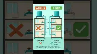 Water Supply System for Domestic Use | Correct Way | Basic Knowledge for Civil Engineering | #Shorts
