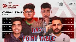 Upthrust Esports Challenges Showdown Point Table | semi Finals Day 1 | Overall Standings| Bgmi Point