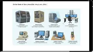 COA Модуль 1 Основы работы с компьютером День 5