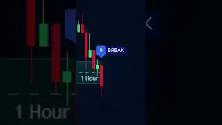 BEST Supply and Demand Zones Indicator