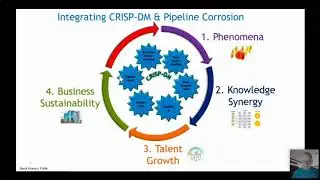NACE Webinar Pipeline corrosion machine Learning Engineering Management