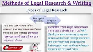 Methods of Legal Research and Writing