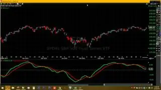 How to Calculate MACD in Excel