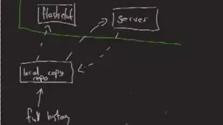 Michael's Git Tutorial Ep3 part 2