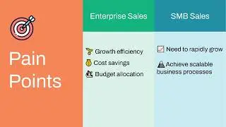 Pain Points Gap Between Enterprise Sales and SMB Sales