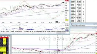 Day Trade Recap - 10.13.20 $BYND $LVGO $NVAX $WKHS