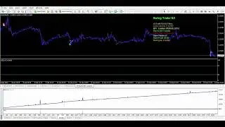 📈 Swing Trader EA 💹 Backtest EURO 💹 20