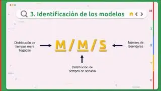 IIA 5° Investigación de Operaciones - Teoría de Colas o Líneas de Espera CONCEPTOSCLAVES