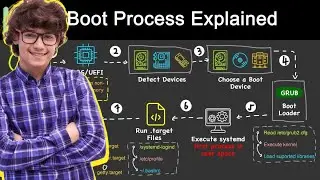 The Boot Process: How Your Computer Starts Up