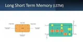 Long Short-Term Memory (LSTM) Explained