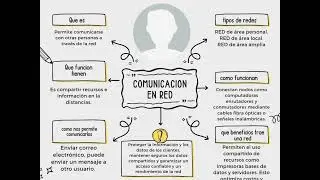 comunicacion en red