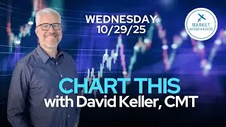 Fed Day Market Whiplash! 📉 AI Stocks Hold Strong 💪🏻 | CHART THIS with Dave Keller