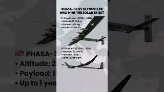 PHASA-35 vs Skydweller &ndash; Solar Drones Compared