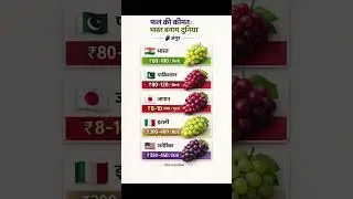 फल की कीमत: भारत बनाम दुनिया | Grapes Price Comparison (Angur) #shorts