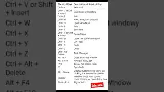 #CCC exam shortcut keys|| CCC exam ||Important shortcut keys||#short