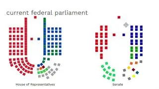 Understanding how federal parliament works