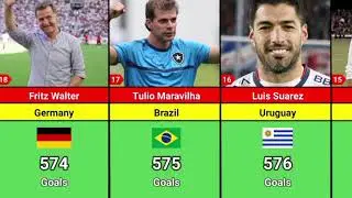 🔥Top 50 Greatest Goal Scorers in Football History ⚽ | Legends Who Redefined the Game! TopGoalScorers