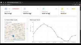 Groundwater Level Prediction Software