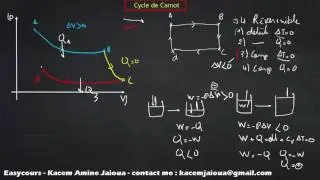 34 - Cycle de Carnot - Thermodynamique SMPC