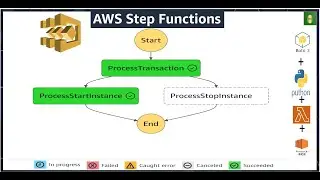 AWS Step Functions with Lambda Tutorial | Step-by-Step Guide AWS Step Function Deep Dive | #2023