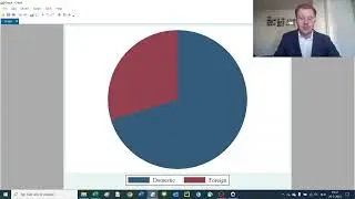 Лекция 20 по Stata: Как создавать графики, диаграммы и изображения?