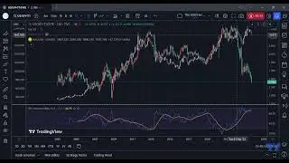 Why Gold shall keep falling? Real yields.