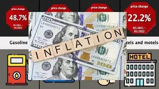 Comparison: Price Increases during Inflation (2021-2022)