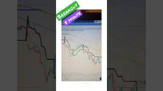 #treding #trendingshorts #todaynifty #niftype #niftyce #niftybank #candleanalysis #candal