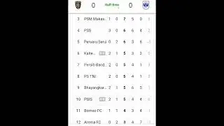 Info. Foot ball club bali united vs psis