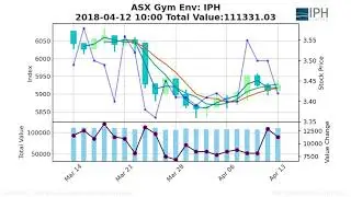 ASX:IPH:2014-11-19 - 2020-06-11