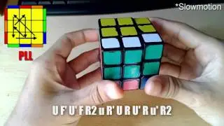 The Power Of 