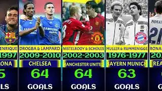 ALL-TIME GREATEST FOOTBALL DUOS (1958&ndash;2016) | TOTAL GOALS RANKED