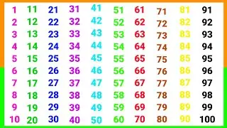 Counting Number for kids | Learn to count 1 to 100 | Learn Counting Number