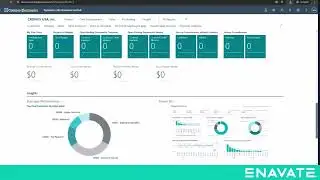 Unlock the Power of Power BI in Business Central – Finance Dashboard Overview
