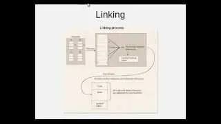 Process Management in Linux Operating System