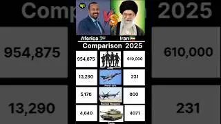 Africa vs Iran Army Power 2025 | Fighter Jets, Tanks & Weapons Stats