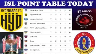ISL Today Point Table 2021 22 | Hyderabad 1-1 East Bengal | 24 Dec 2021 ISL New Point Table Update
