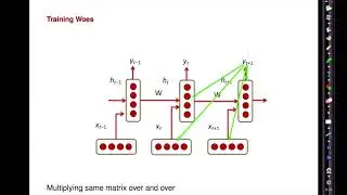 Модели последовательности: RNN