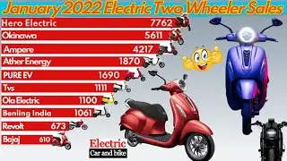 January 2022 Electric Two Wheeler Sales #Electriccarandbike#Ev1 #Evupdatehindi