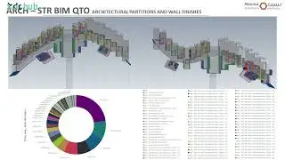BIM cost management | Modular construction projects