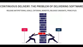 Continuous Delivery Course | 3. The Problem of Delivering Software