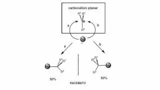 Estereoquímica das Reações SN1 e SN2