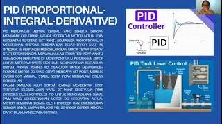 Kontrol Presisi Motor DC: PID Speed dan Posisi di MATLAB Simulink