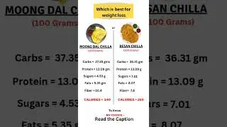 Besan chilla vs Moong dal chilla: Which is the best for weight loss  #weightloss  #weightlossdiet