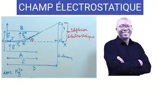 CHAMP &Eacute;LECTROSTATIQUE - D&eacute;flexion &eacute;lectrostatique 